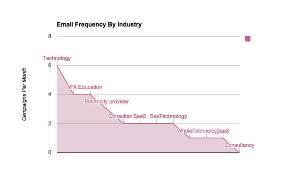 frequency-graph_exported_from_WP?w=400&h=256&q=50&fm=webp 400w
