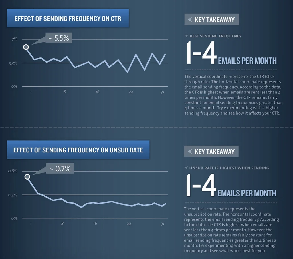 kissmetrics-frequency_exported_from_WP?w=316&h=280&q=50&fm=webp 316w