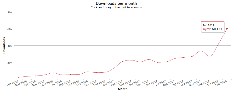 MJML-Monthly-Downloads-1