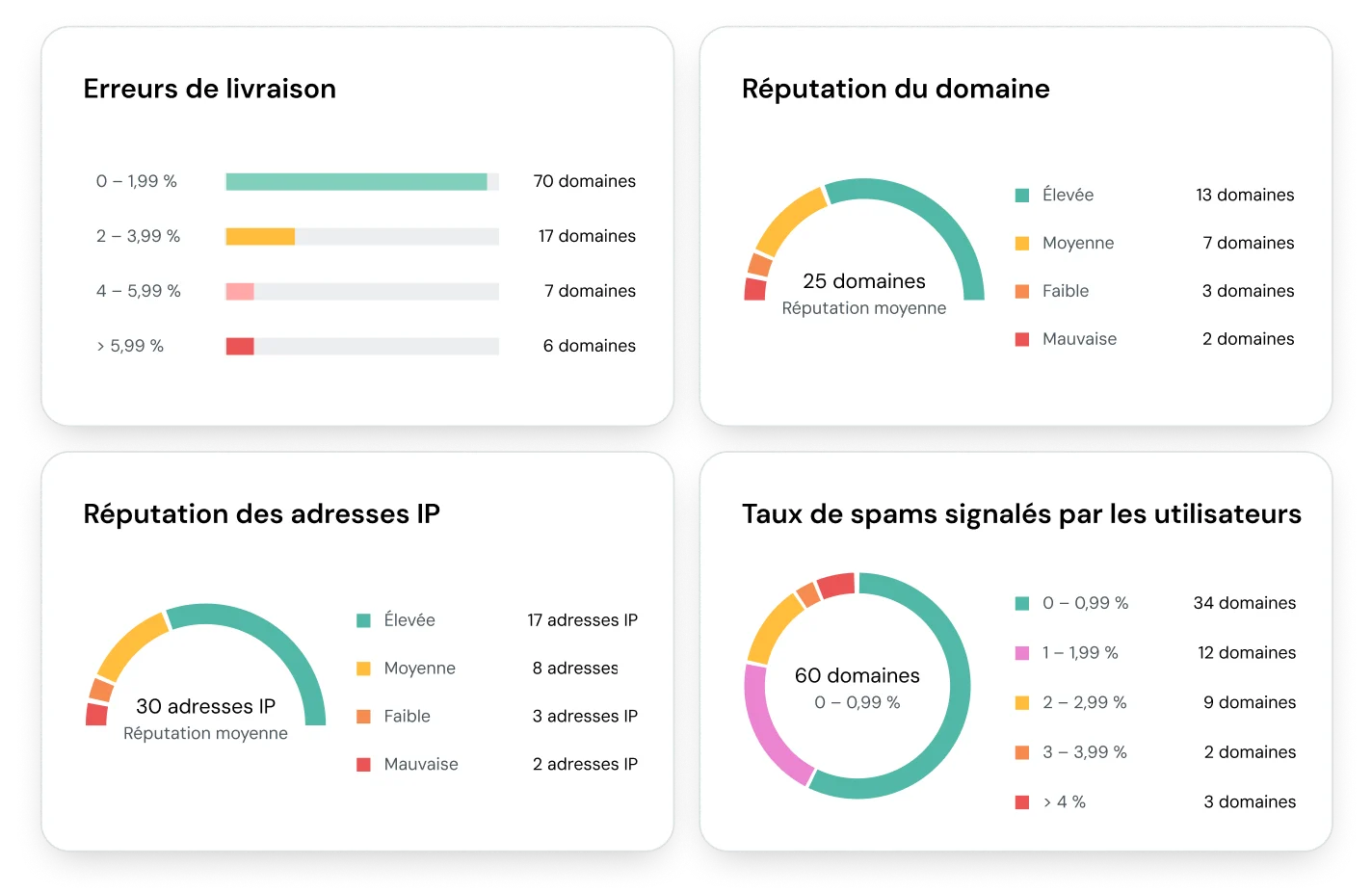 FR-MJ-Deliverability-Monitoring