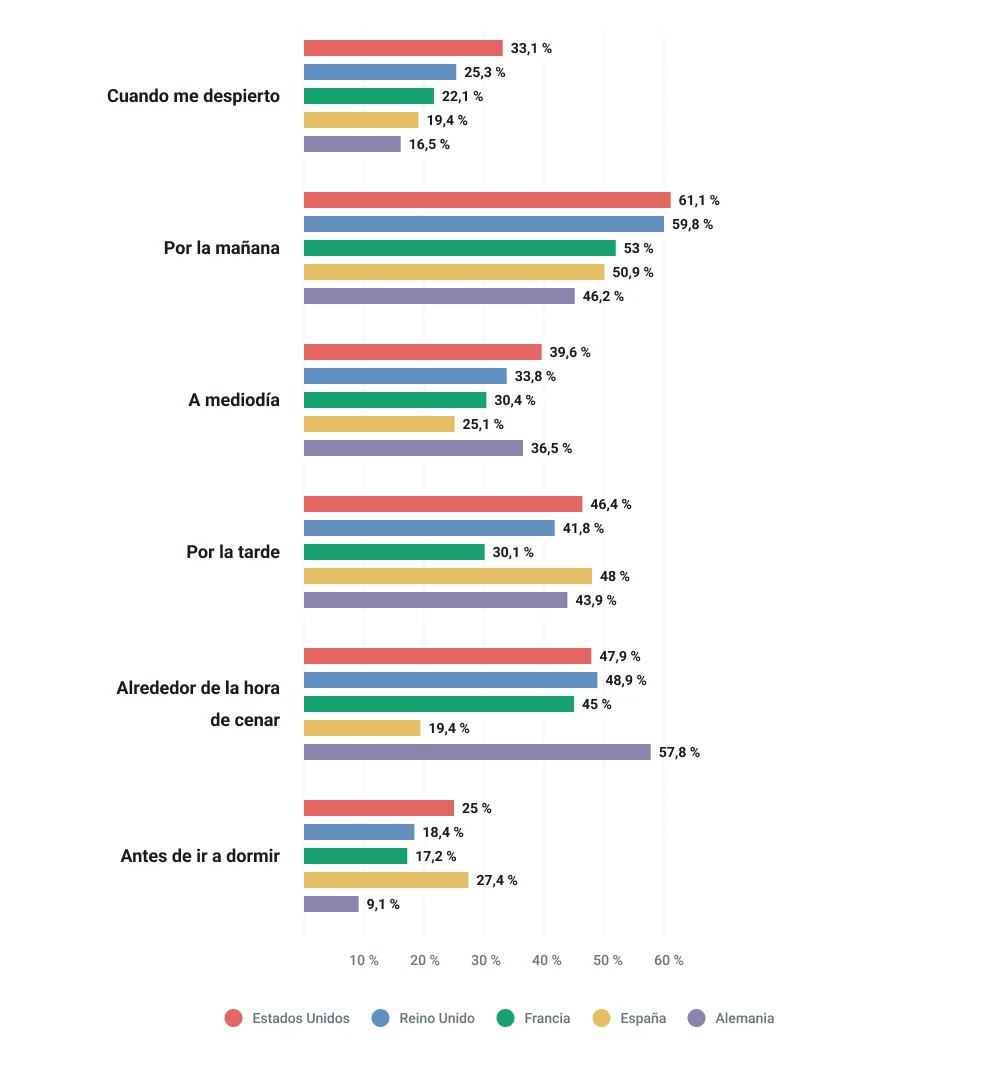 24cw11_-_ES-BLOG-MJ-What-time-of-day-does-each-country-check-their-emails