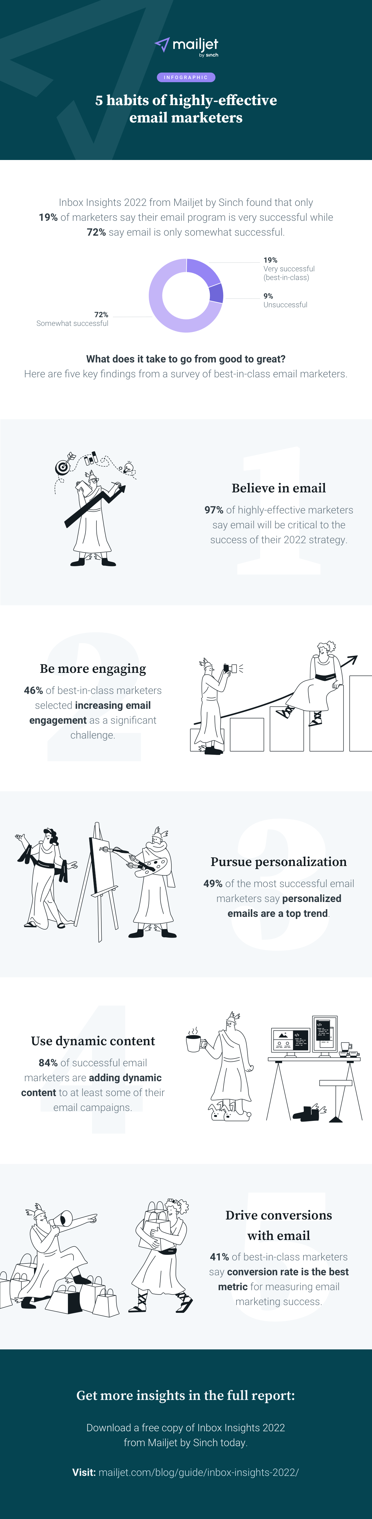 5-habits-of-highly-effective-email-marketers