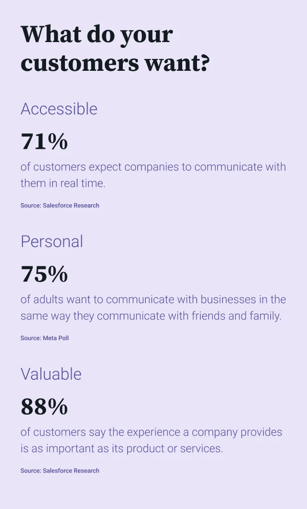 Data from an Email Camp keynote showing customer communication preferences