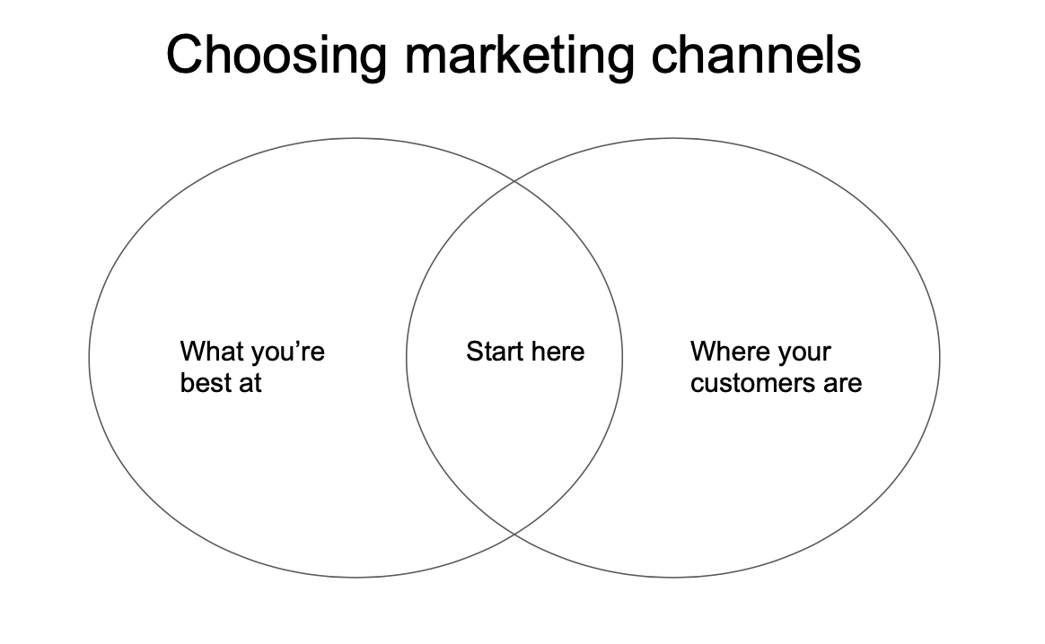 Choosing-marketing-channels-