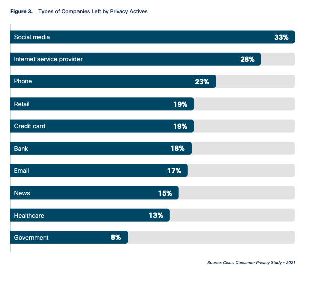 Cisco-Consumer-Privacy