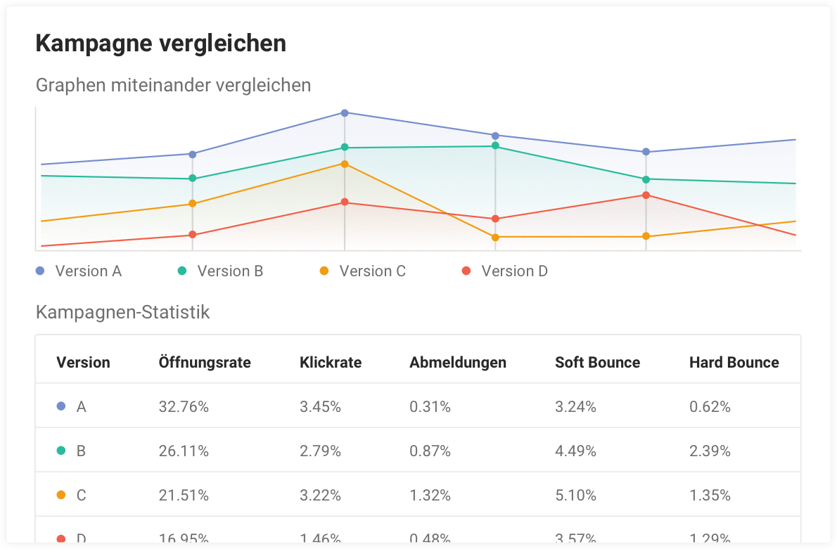 DE-Stats-AB-Test