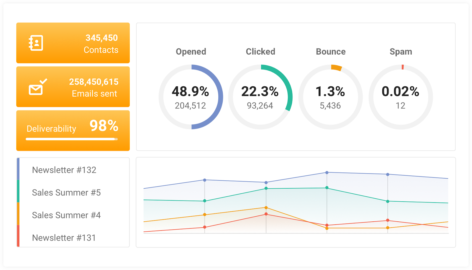 EN-Advanced-Statistics