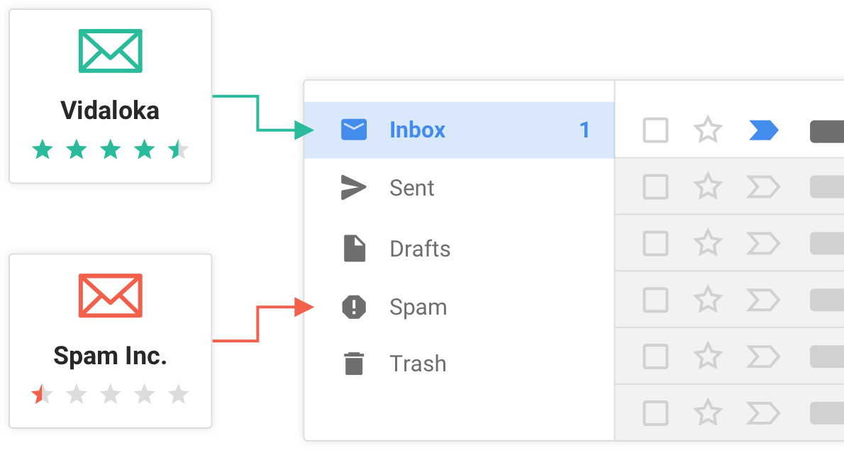 Illustration die einen Posteingang mit Spam-Ordner zeigt