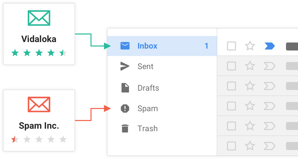 Gmail inbox and spam folders.