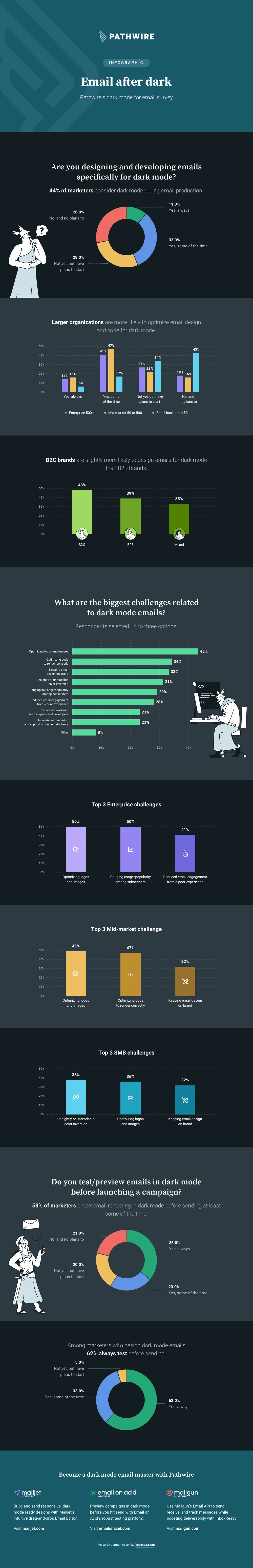 EN-Infographics-Dark-Mode