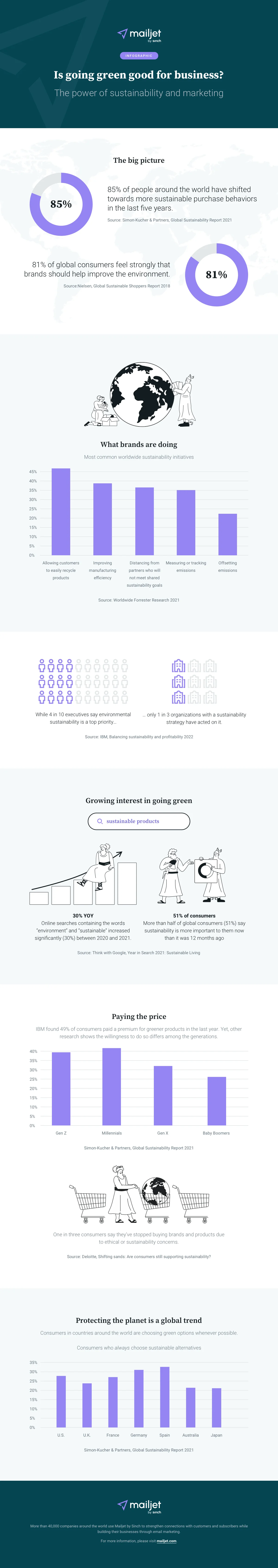 EN-Infographics-Green-Marketing_