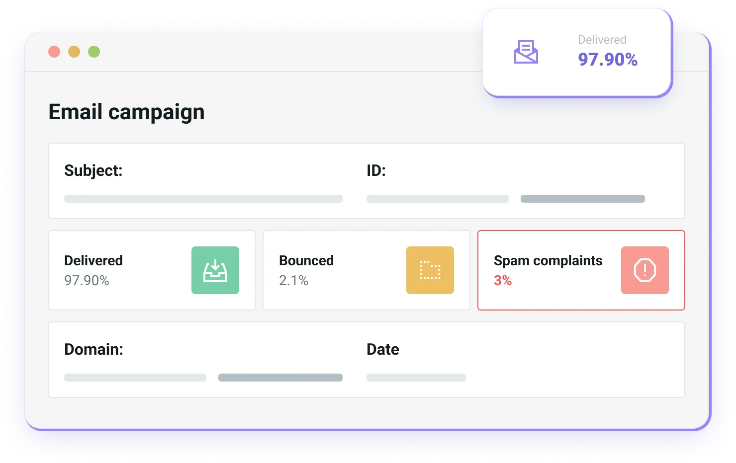 An example of Mailjet’s email campaign deliverability report