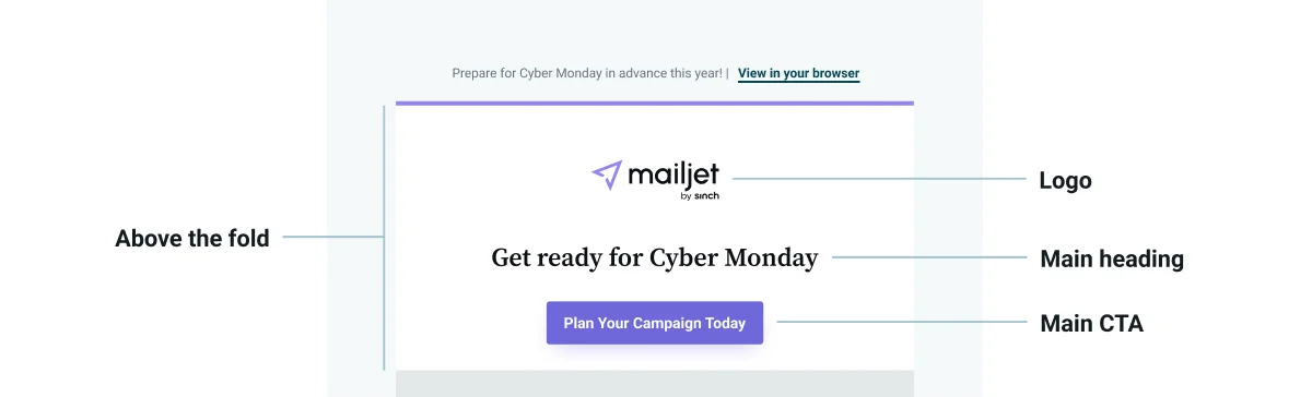 Infographic showing the "above the fold” section of an email