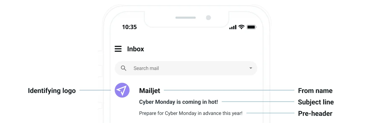 Infographic showing an email displayed in the inbox