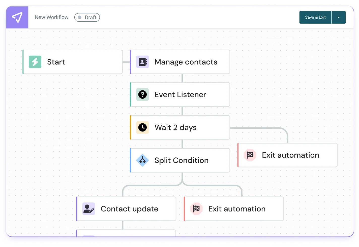 Multiple email templates that allow for smarter segmentation over time.