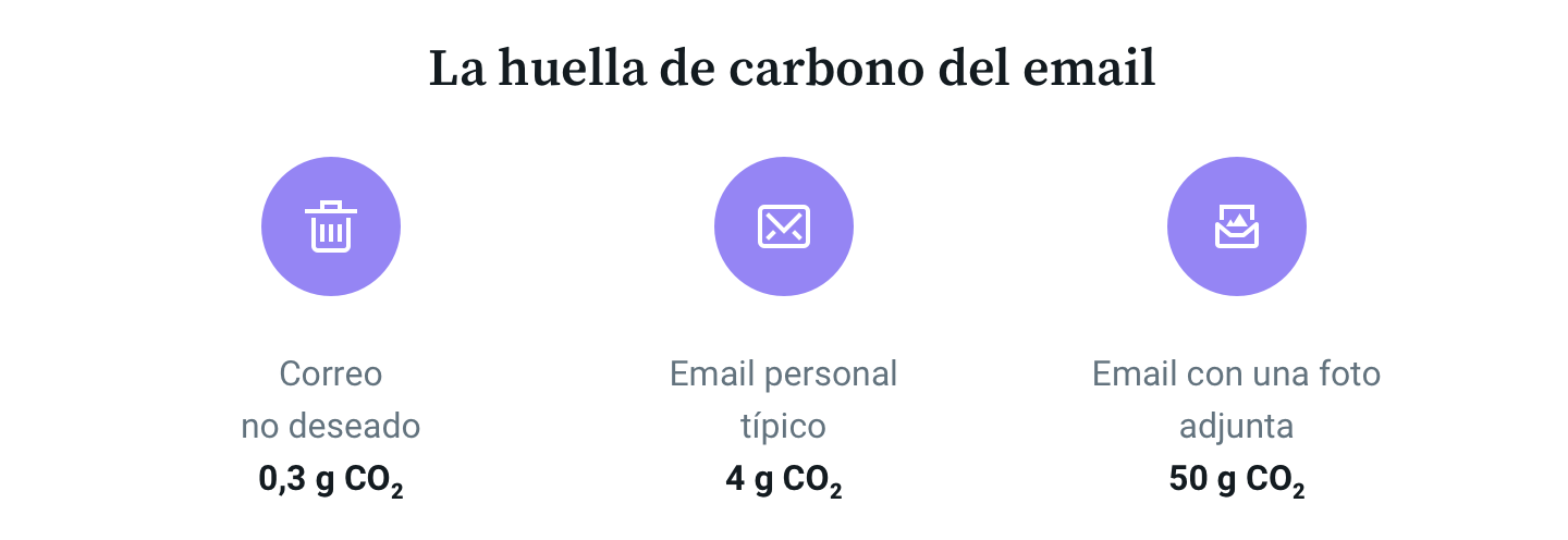 ES-Email-Carbon-Footprint
