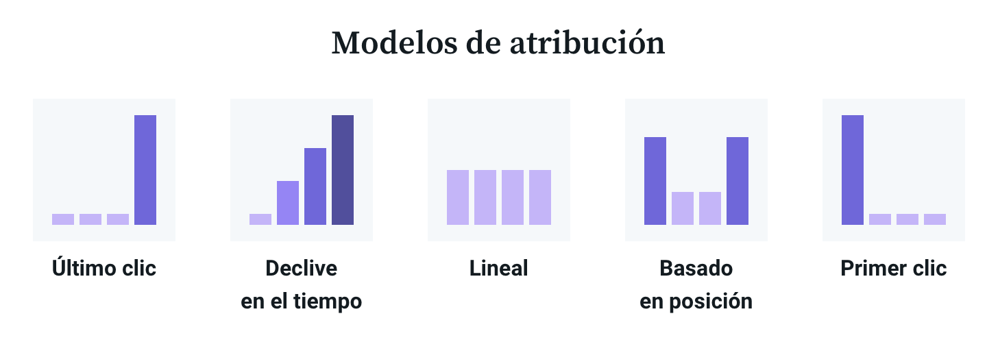 ES-Email-ROI-Diagram-02