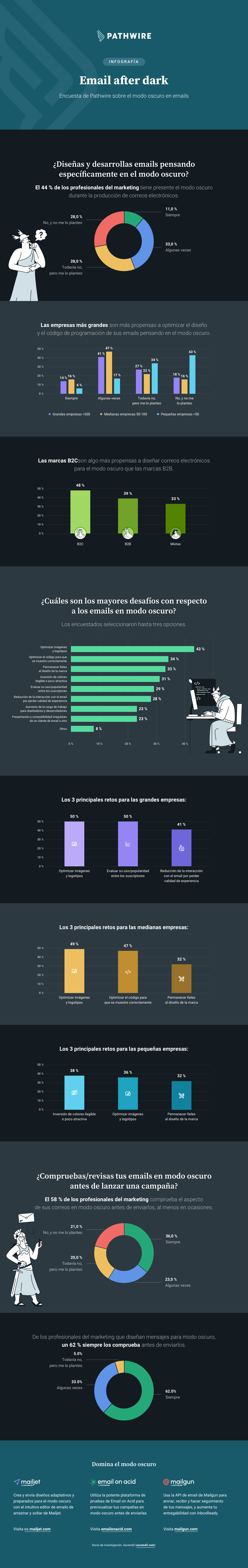 ES-Infographics-Dark-Mode