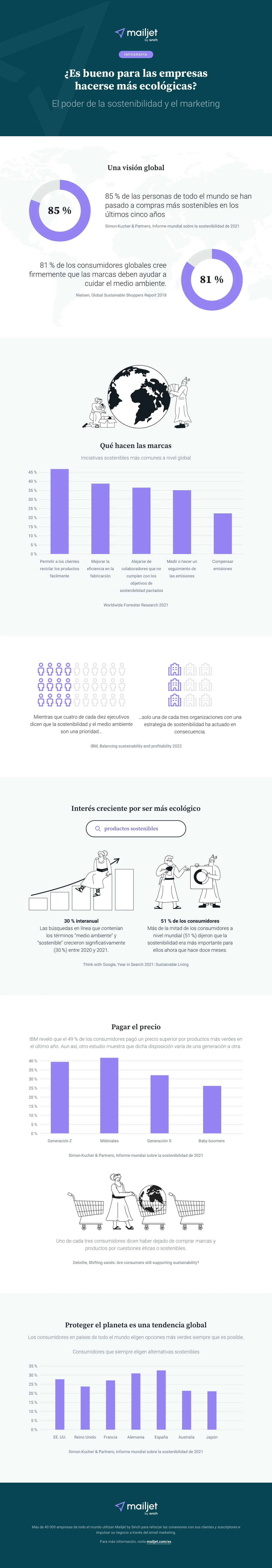 ES-Infographics-Green-Marketing