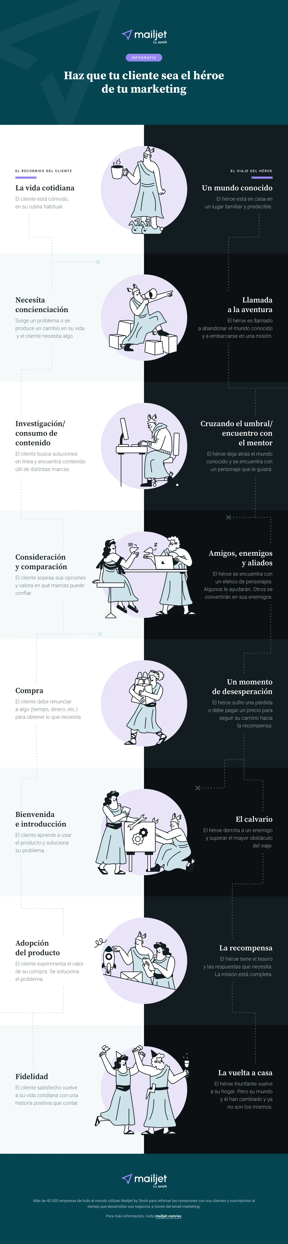 ES-MJ-Infographics-Hero-Journey