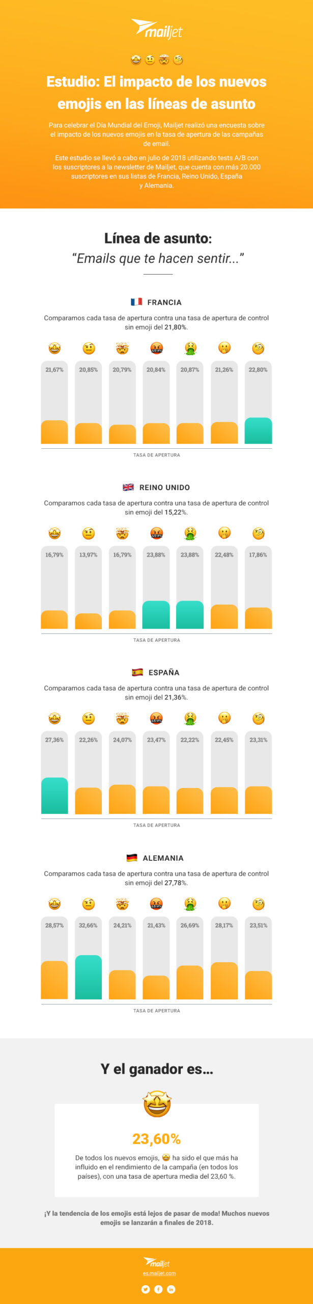 infografía emojis 2018 mailjet