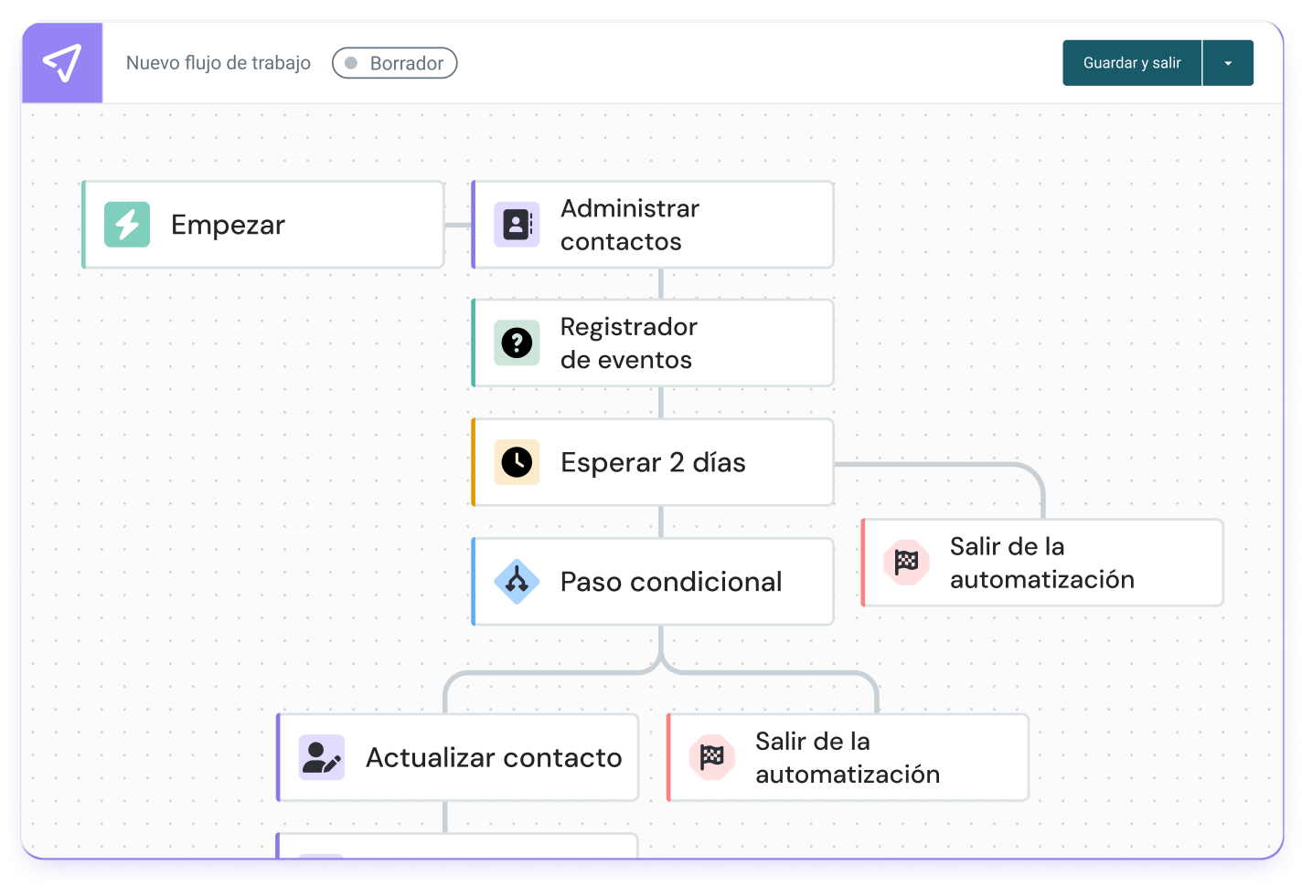 Varias plantillas de email que permiten lograr una segmentación cada vez más inteligente.