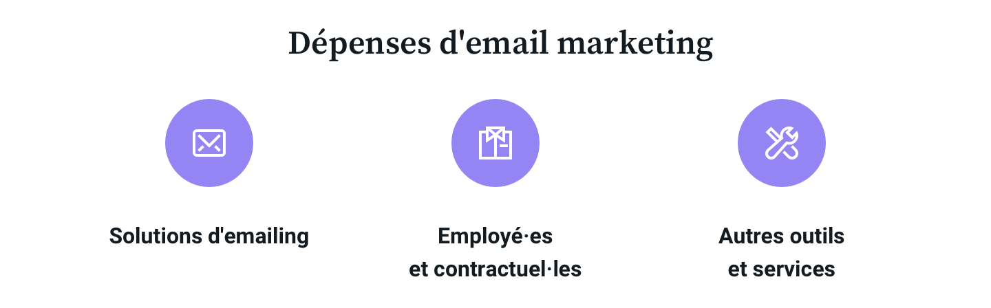 FR-Email-ROI-Diagram-01