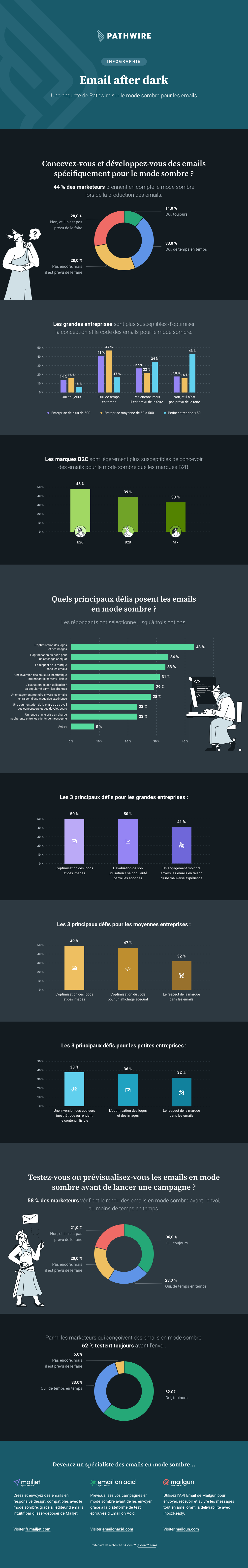 FR-Infographics-Dark-Mode