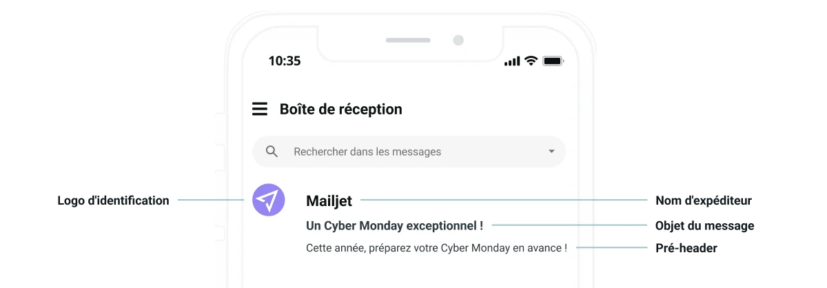 Une infographie représentant un email dans la boîte de réception.