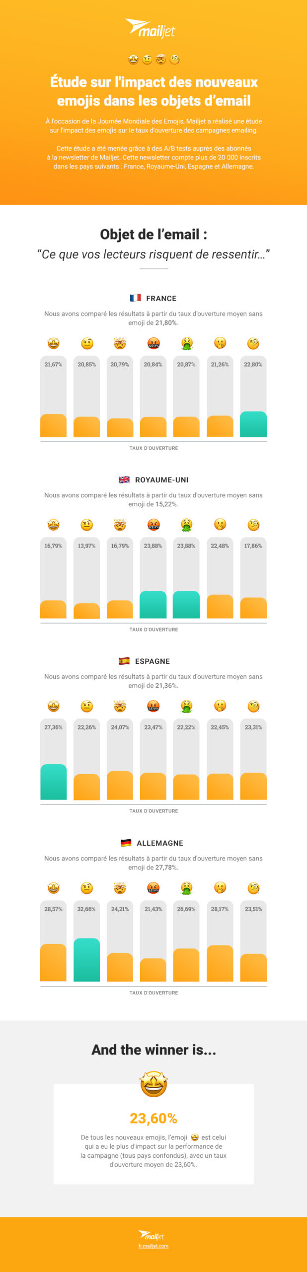FR-info-emojis-1-1-scaled
