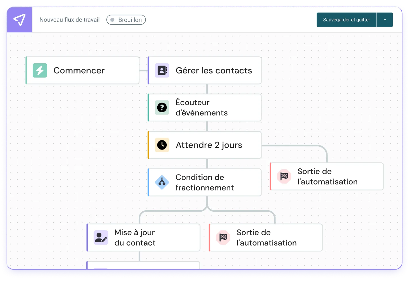 Plusieurs modèles d’emails permettent une segmentation plus intelligente au fil du temps.