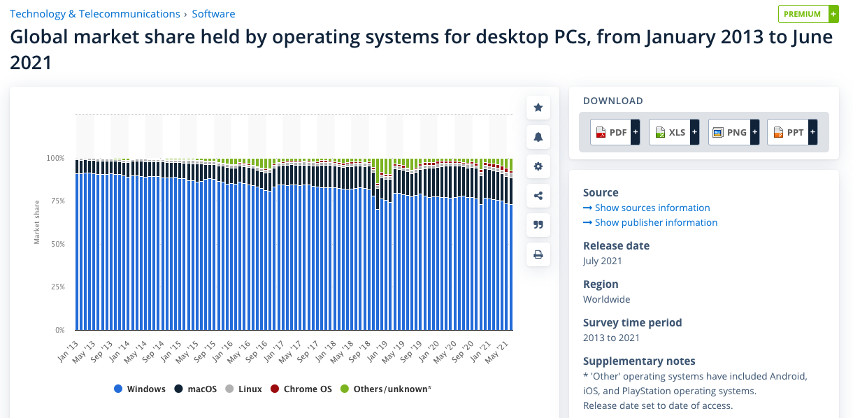 Global-market-share-held-by-operating-systems-for-desktop-PCs