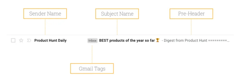 Sample of Product Hunt's email header in the inbox