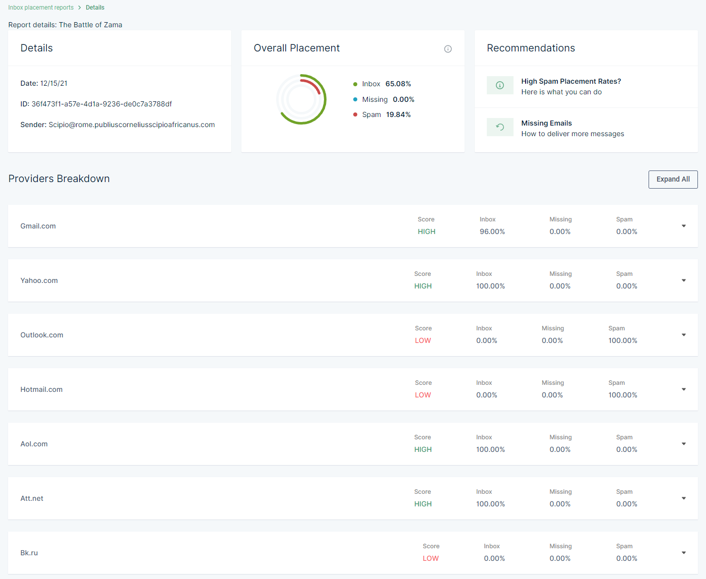 Mailgun’s Inbox placement report