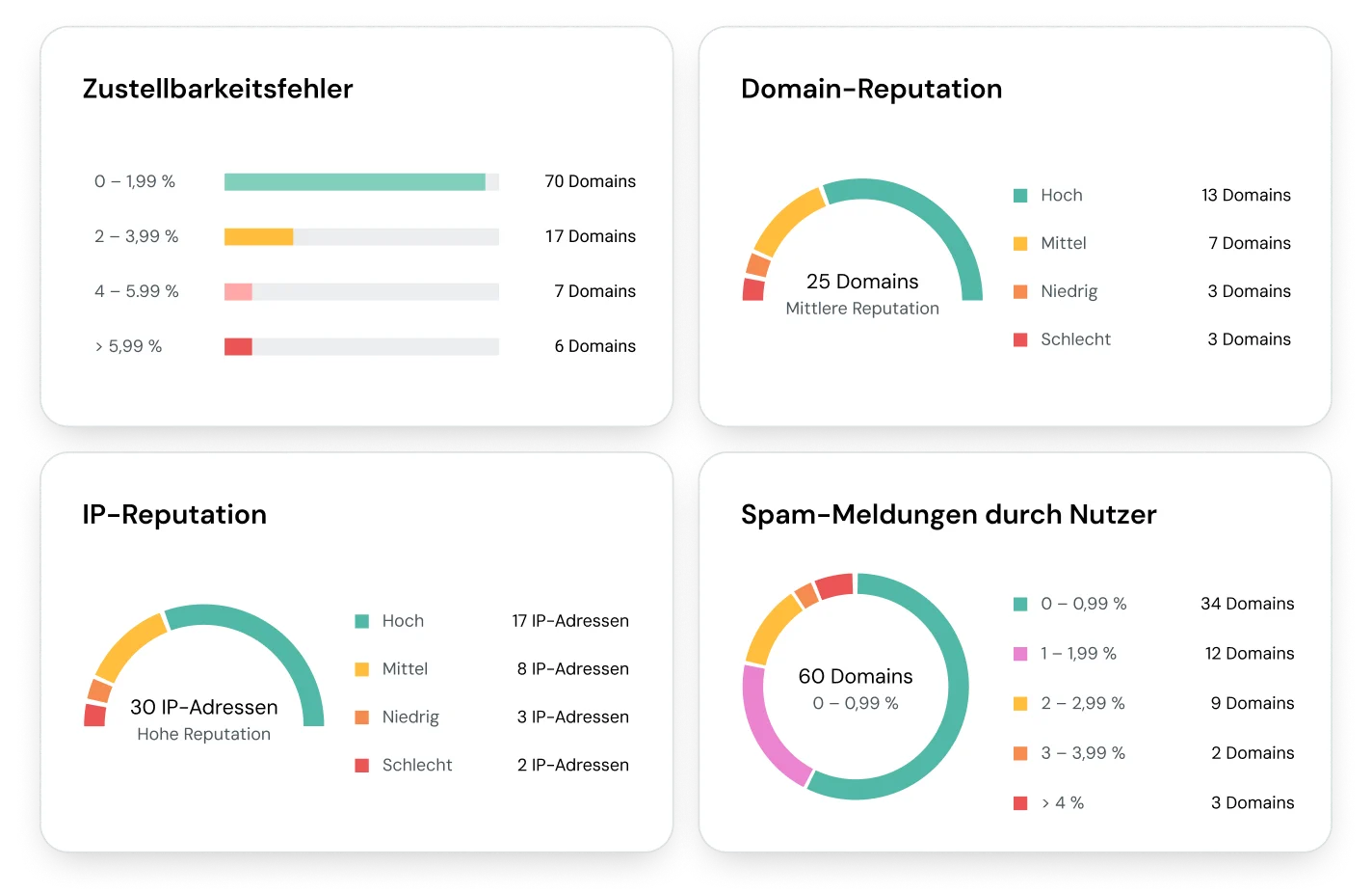 DE-MJ-Deliverability-Monitoring