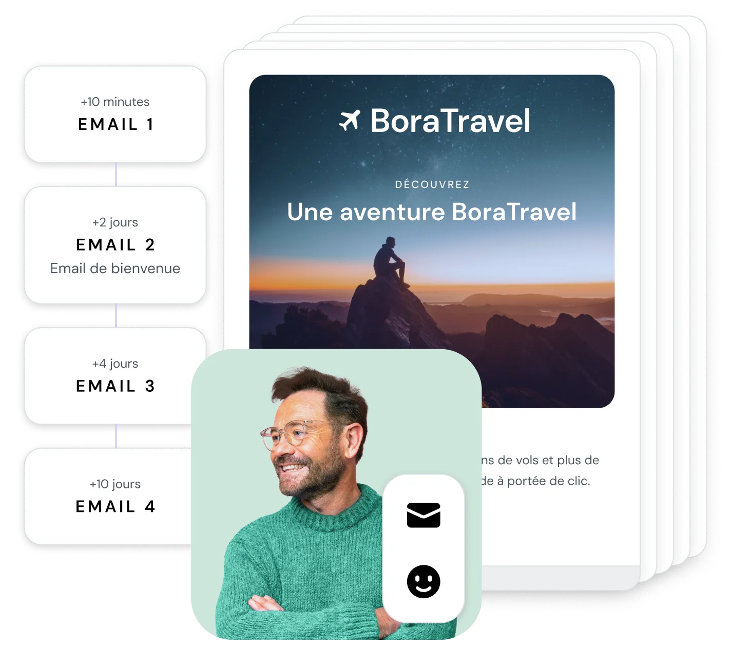 Une campagne d’email marketing automatisée.