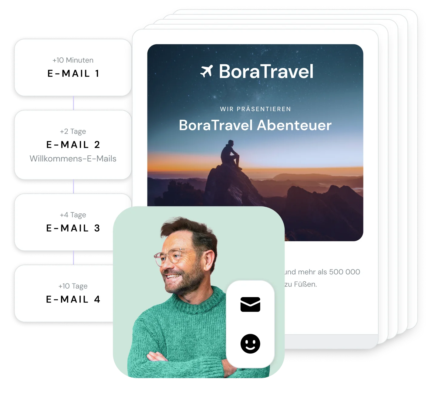 Eine automatisierte E-Mail-Marketingkampagne.