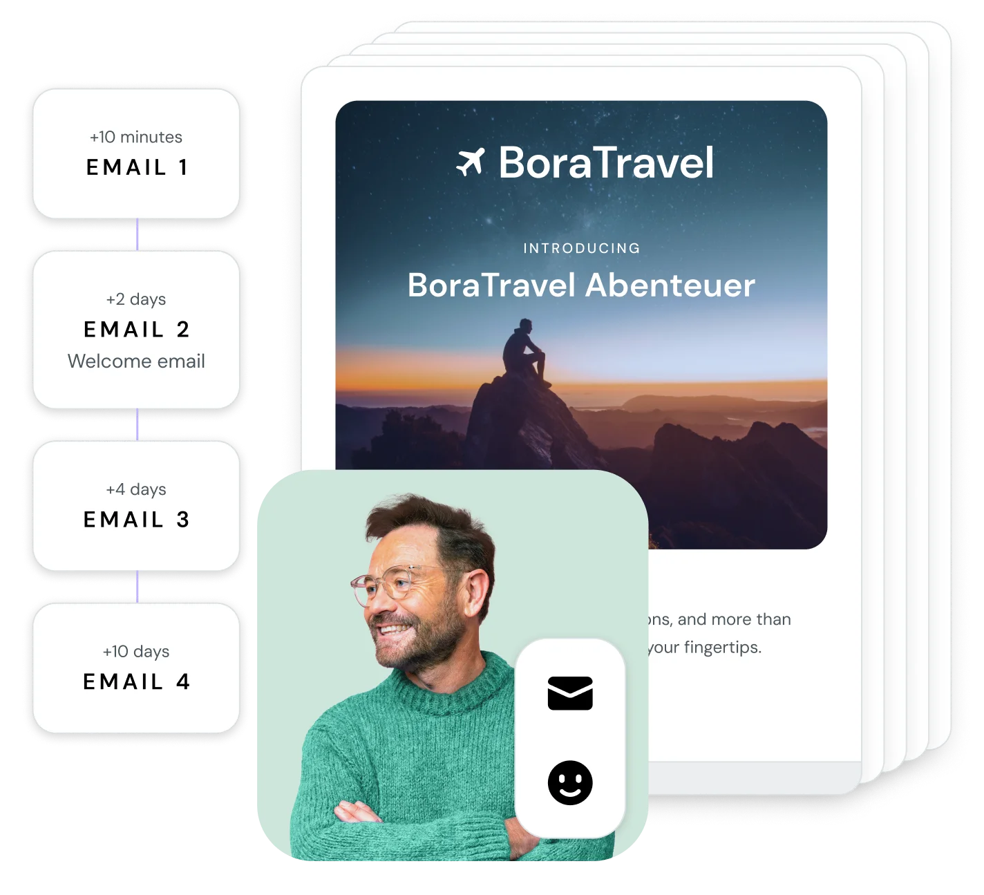An automated email marketing campaign.