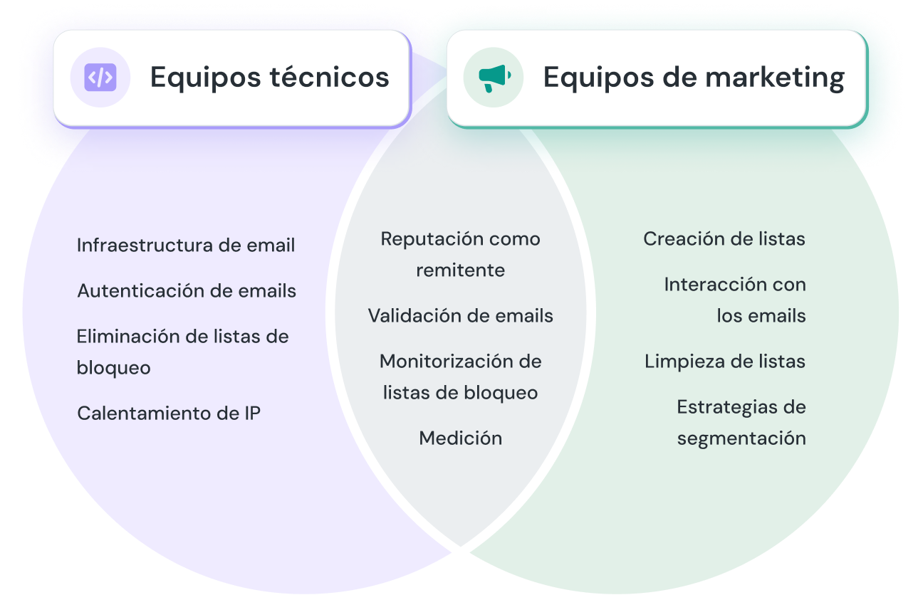 Imagen paraResponsabilidades en la entregabilidad del email