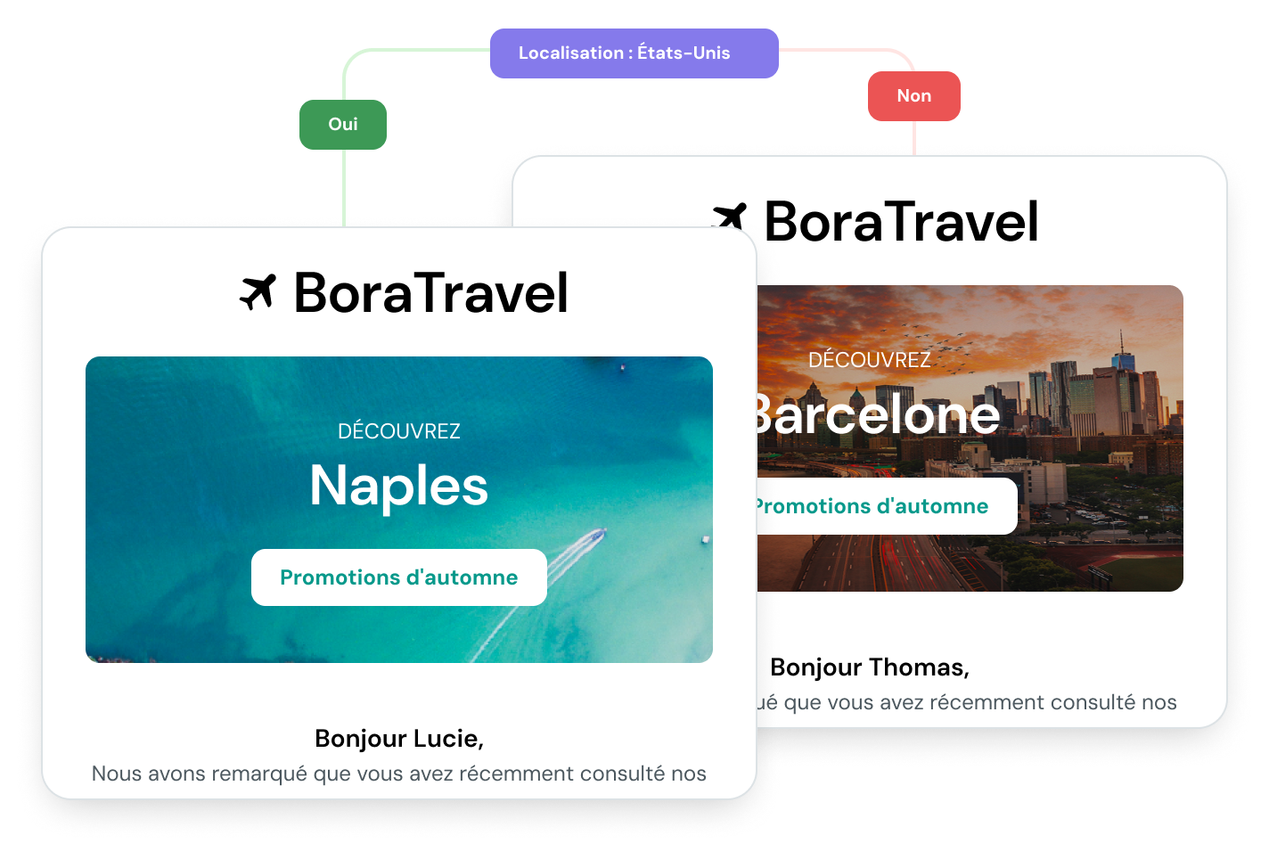Plusieurs modèles d’emails permettent une segmentation plus intelligente au fil du temps.