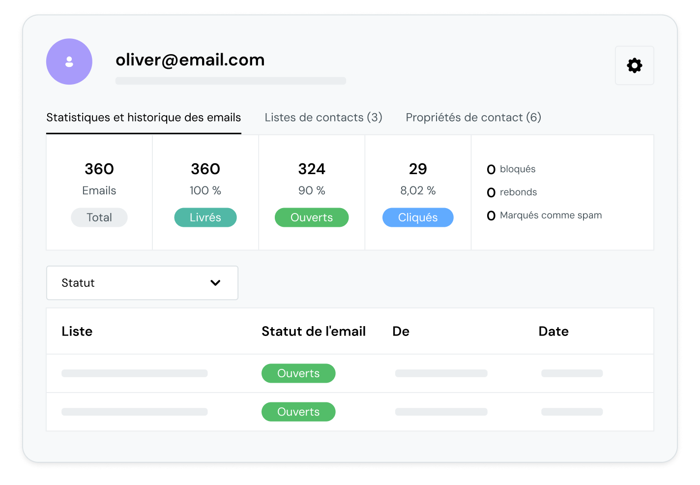 Illustration représentant les statistiques dans l’interface de Mailjet