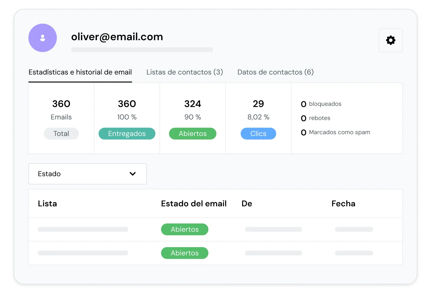 La lista de contactos de Mailjet muestra el panorama completo.
