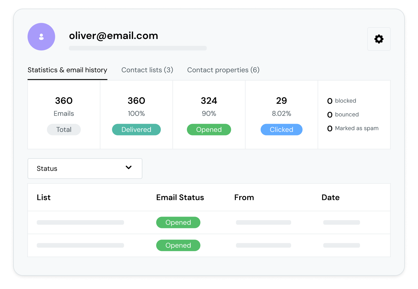 Statistics in Mailjet interface.