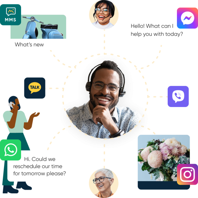 Un diagrama que muestra cómo se dan comunicaciones con el cliente en distintos canales