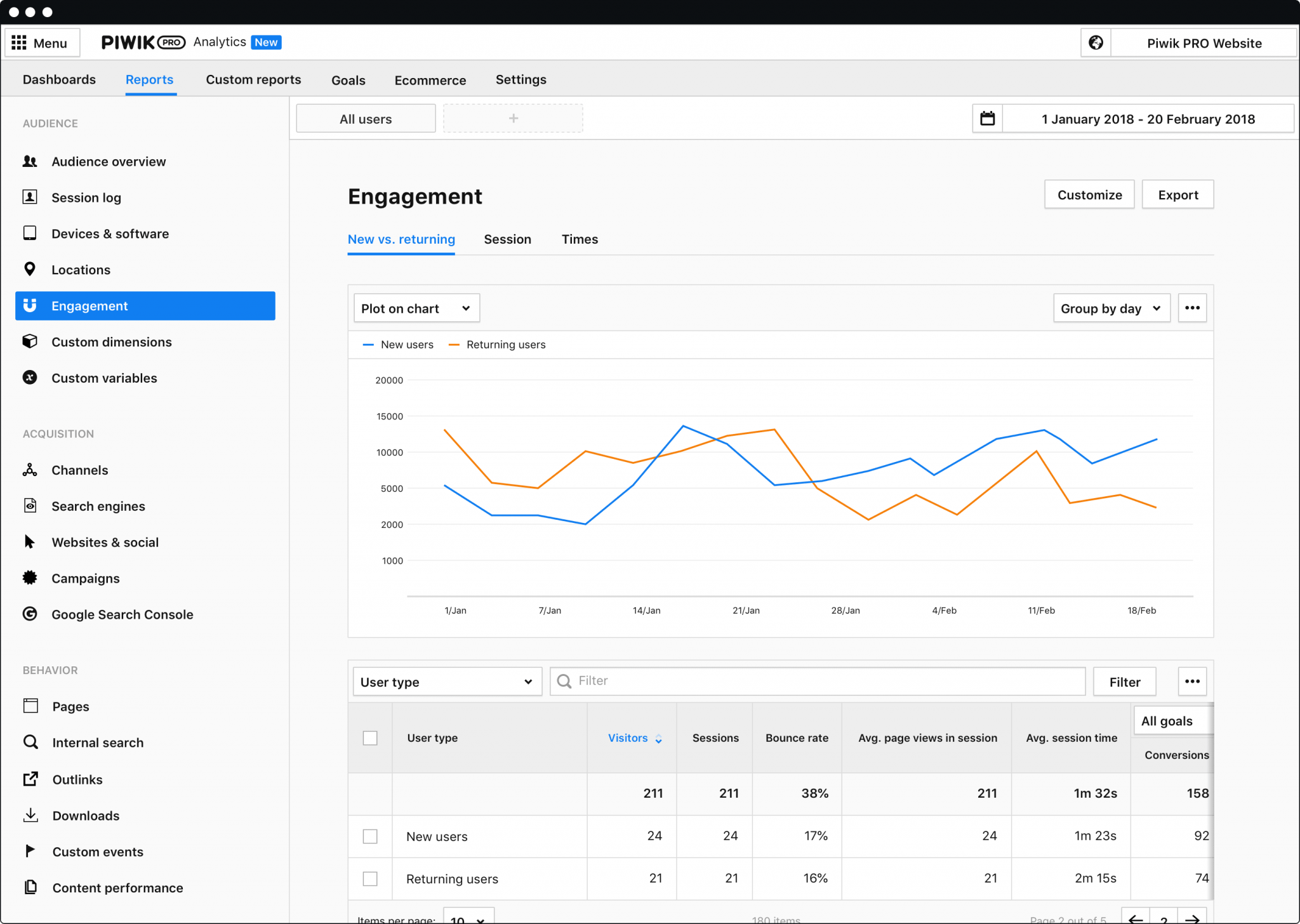 Capture d’écran de l’interface de Piwik Pro dédiée au suivi de l’engagement