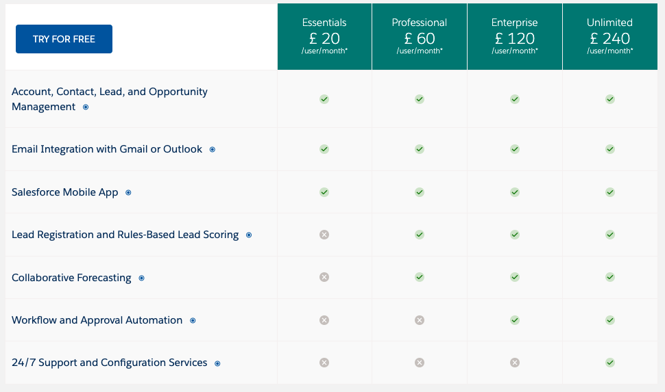 Salesforce-pricing