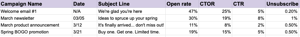 Sample-audit-spreadsheet