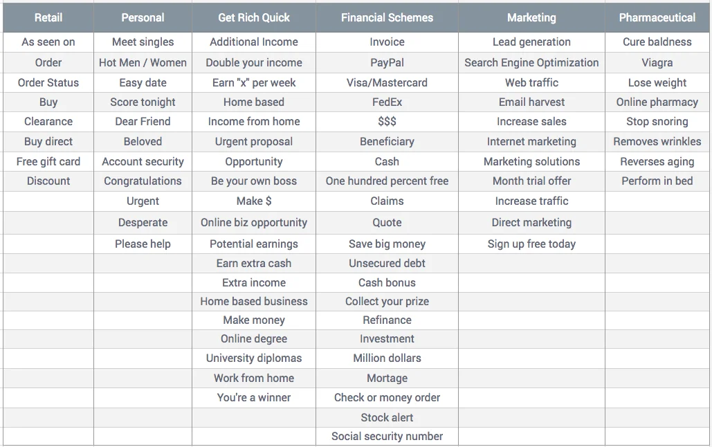 Spam_Words_-_Google_Sheets