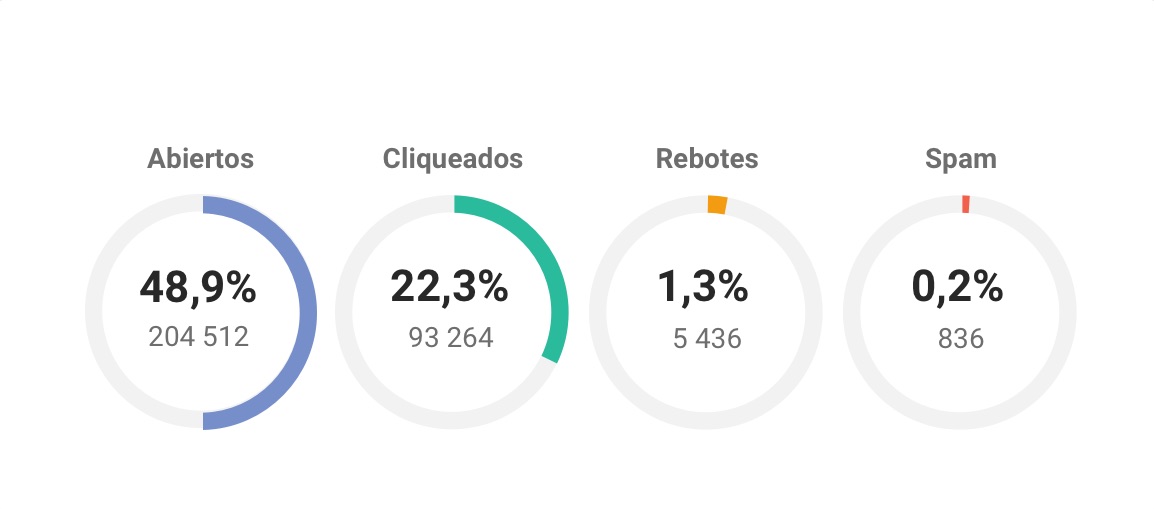 Stats