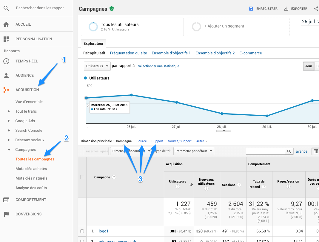 Capture d’écran de l’interface de Google Analytics